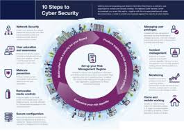 Cybersecurity Policy 2025: Perlindungan Digital Pemerintah di Era Serangan Siber