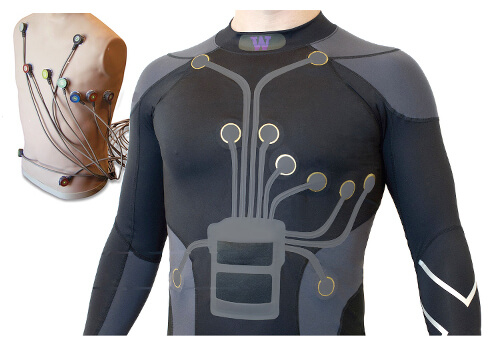 Smart Textile 2025: Pakaian Pintar yang Ubah Dunia Fashion