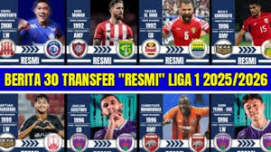 Transfer Pemain Liga 1 2025: Dinamika Bursa dan Dampaknya bagi Kompetisi