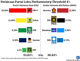 Politik Indonesia 2025: Koalisi, Isu Nasional, dan Arah Demokrasi Baru