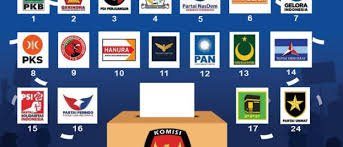Pemilu Serentak 2029: Manuver Awal Partai Politik dan Dinamika Koalisi di Indonesia
